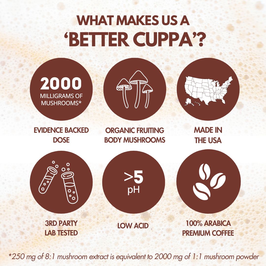 Cuppa Lion's Mane Ashwagandha Healthy Coffee 24 Servings