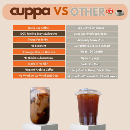 Cuppa Medium Roast Mushroom Coffee 30 Servings