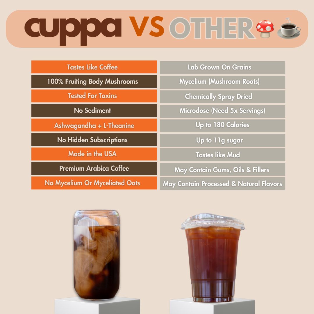 Cuppa Lion's Mane Ashwagandha Healthy Coffee 24 Servings
